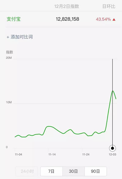 揭秘狂热的支付宝红包“薅羊毛”套路赚钱法 网络营销 支付宝 经验心得 第2张